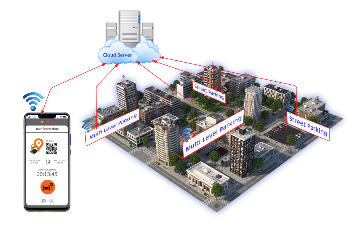 Smart City Parking Management System | Smart Parking Solution